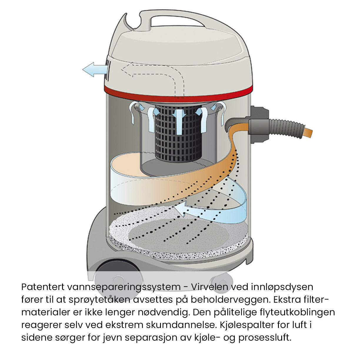 Sprintus Waterking – Kongen av våt- og tørrstøvsugere